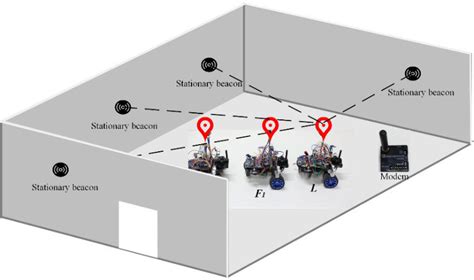 rfid positioning robot an indoor navigation system|RFID positioning robot: An indoor navigation system.